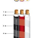 CABLE N2XOH 3X1X95MM